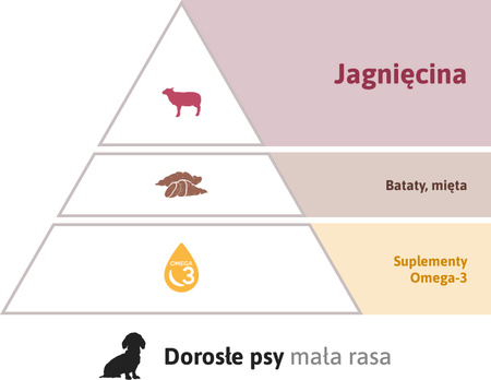 Karma Look4dog CARE małe rasy jagnięcina 6 kg